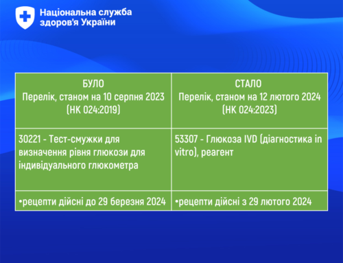 Особливості відпуску за новим переліком медичних виробів, що реімбурсуються